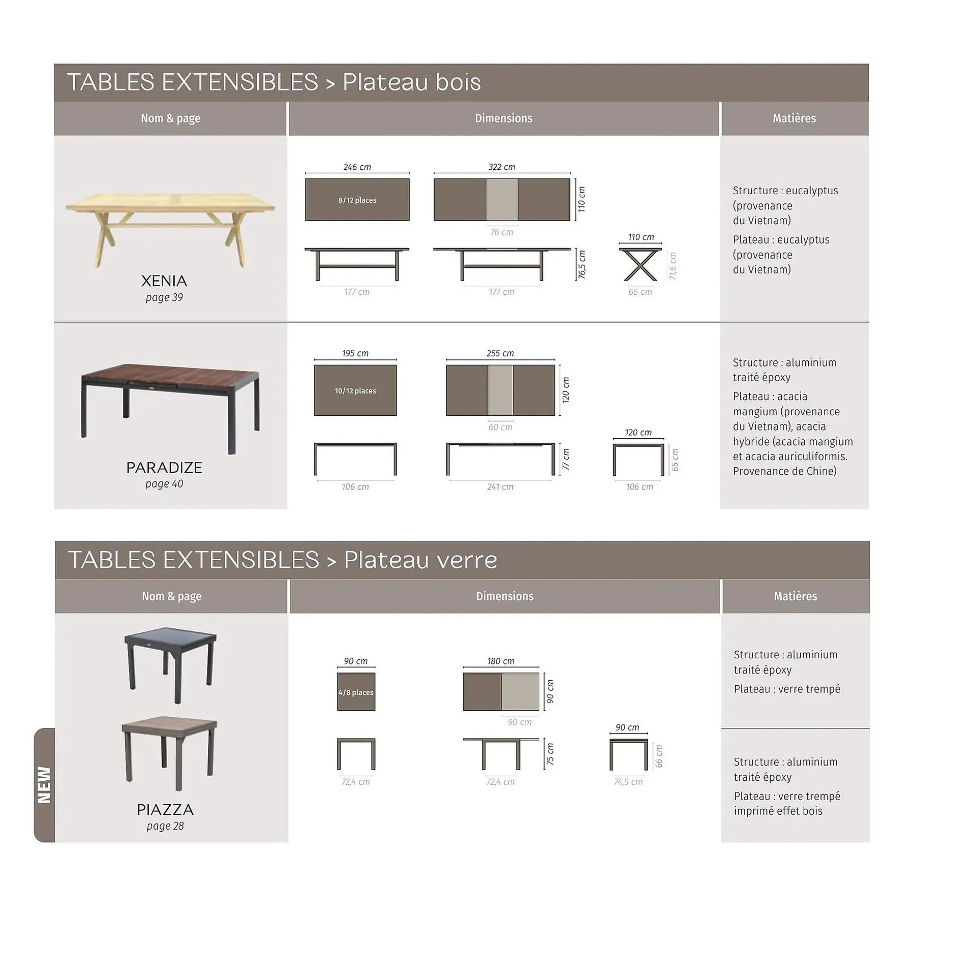 Catalogue Maxi Bazar du 9 février au 31 décembre 2026 - Catalogue page 85