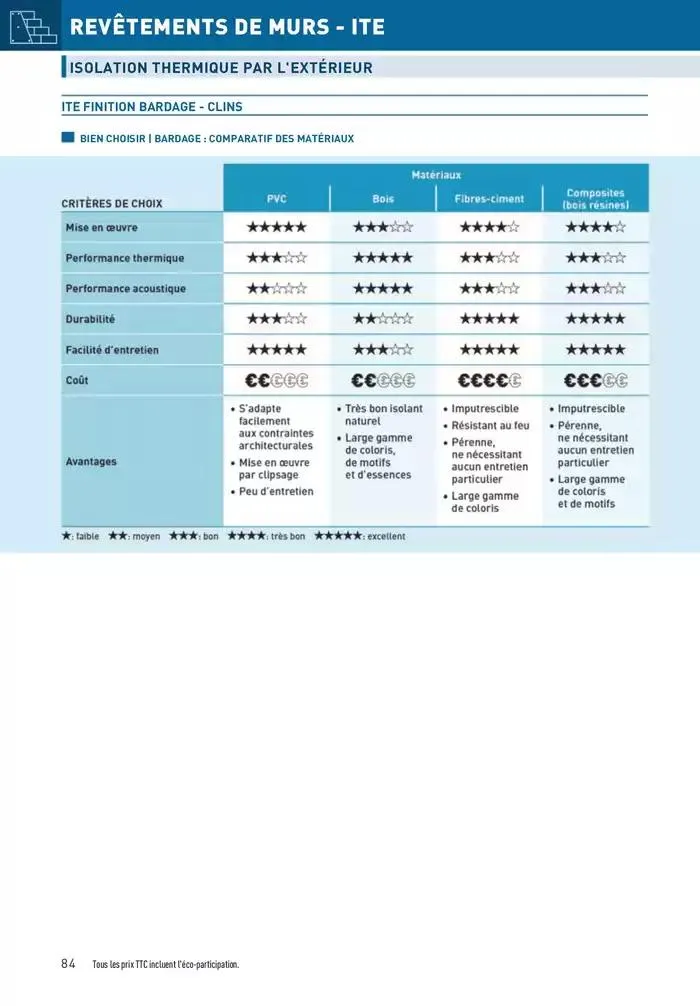 Matériaux 2025 du 1 janvier au 31 décembre 2025 - Catalogue page 84