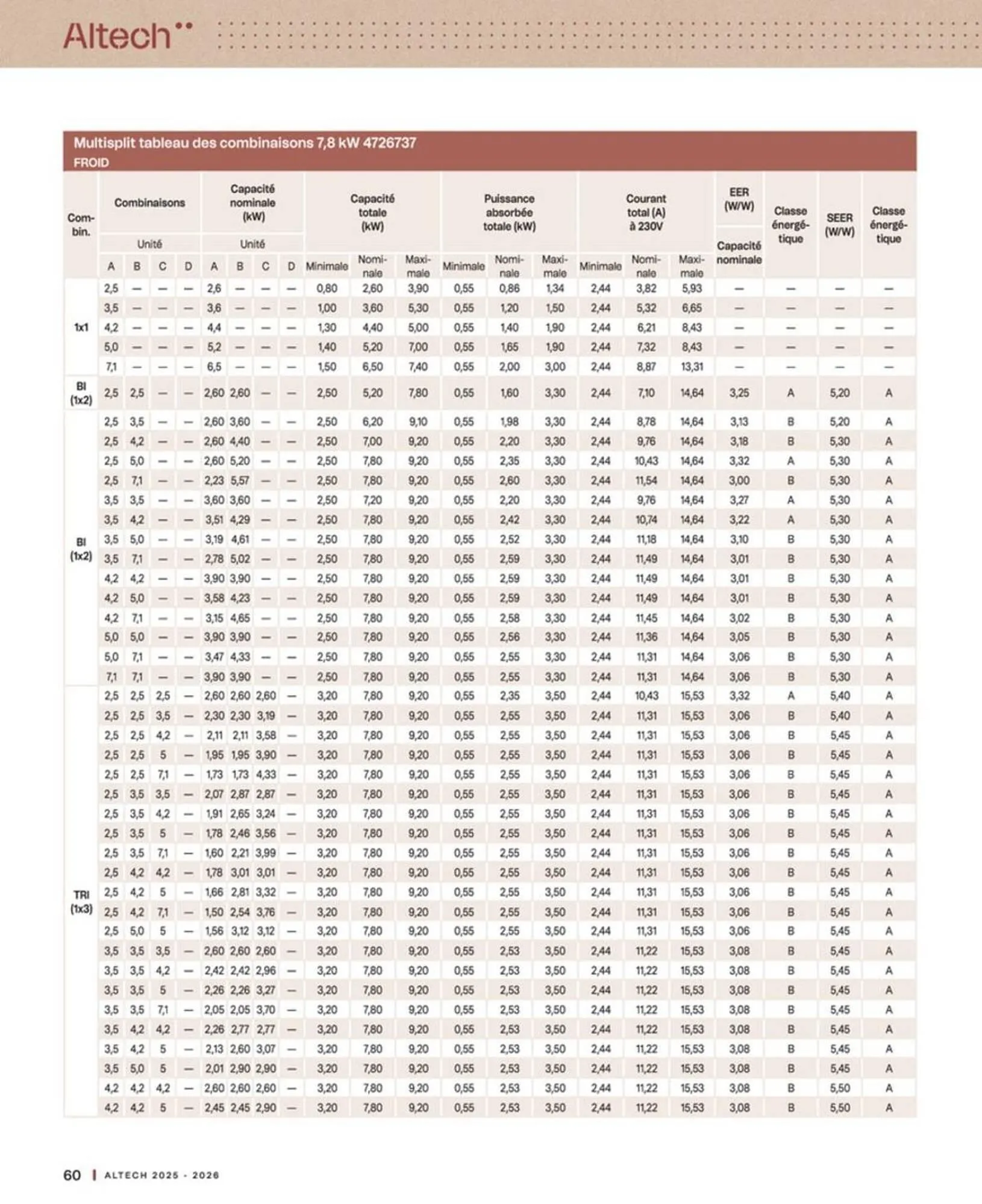 Catalogue Cedeo du 10 octobre au 30 juin 2026 - Catalogue page 60
