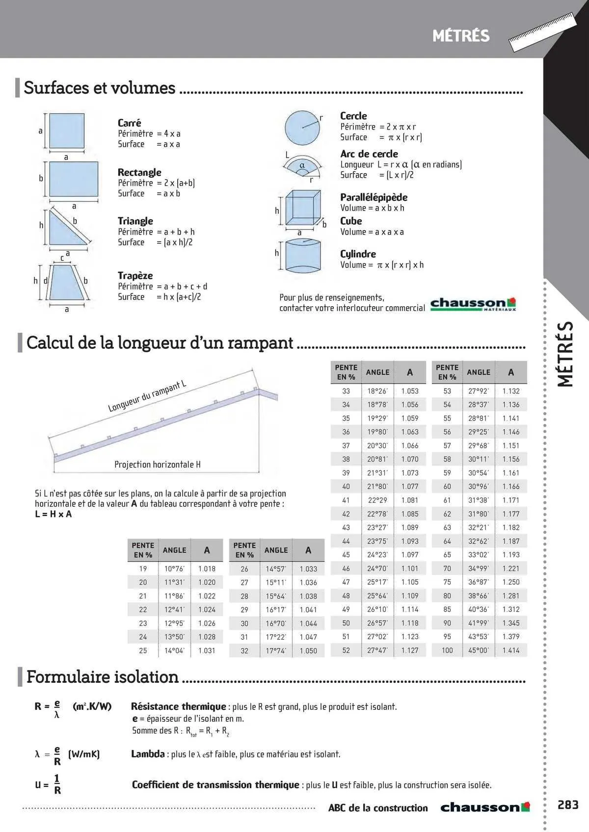 Catalogue Chausson Matériaux du 2 mai au 31 décembre 2025 - Catalogue page 237