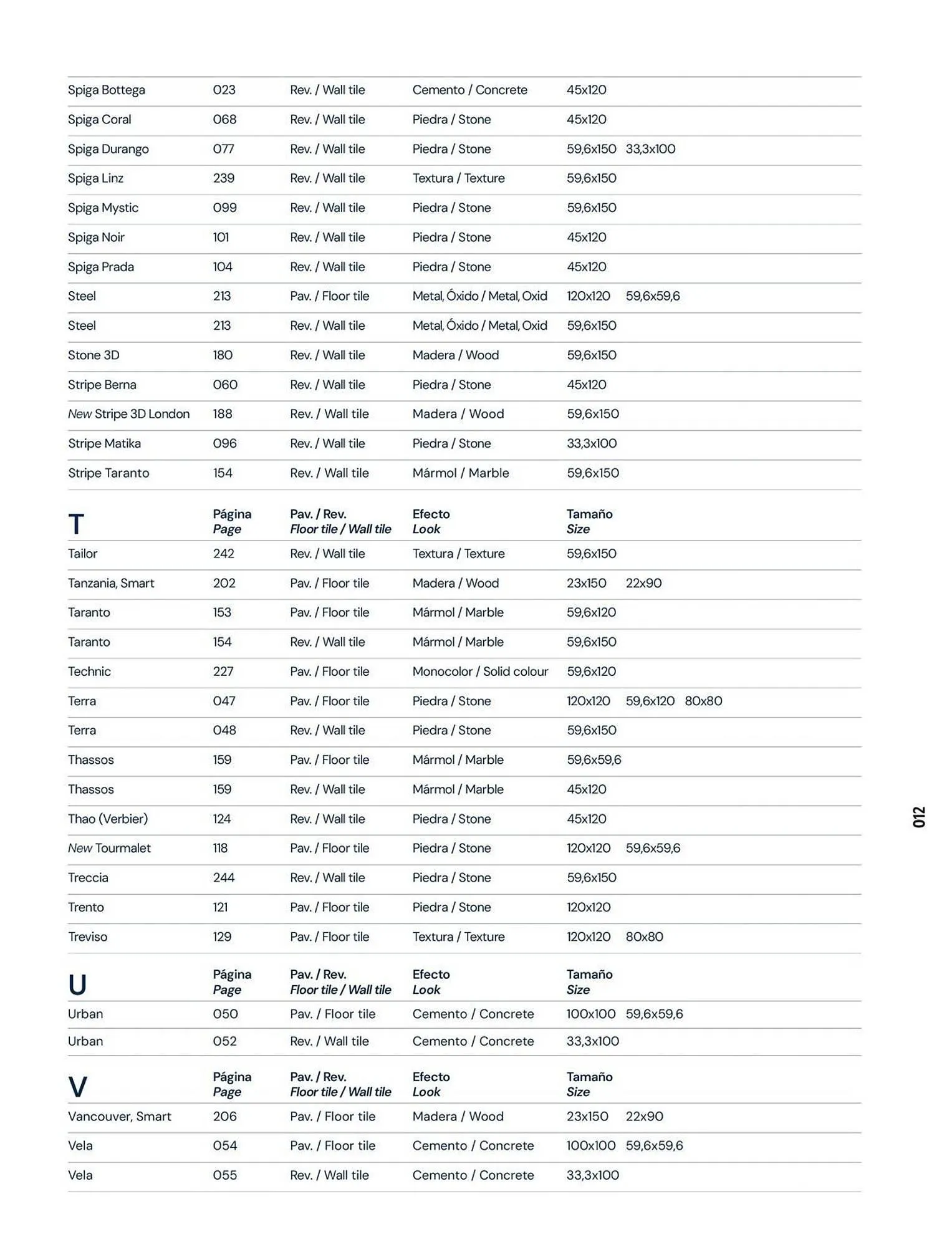 Catalogue Porcelanosa du 23 décembre au 31 décembre 2026 - Catalogue page 14