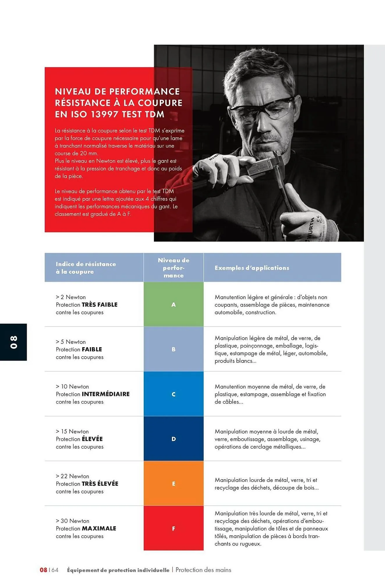 Catalogue Würth du 12 mai au 31 décembre 2025 - Catalogue page 1260