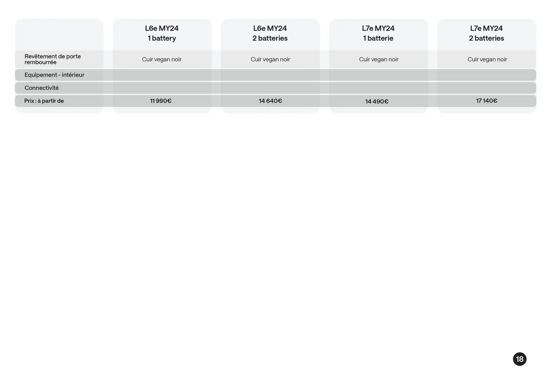 Catalogue Nissan du 9 décembre au 7 décembre 2025 - Catalogue page 19