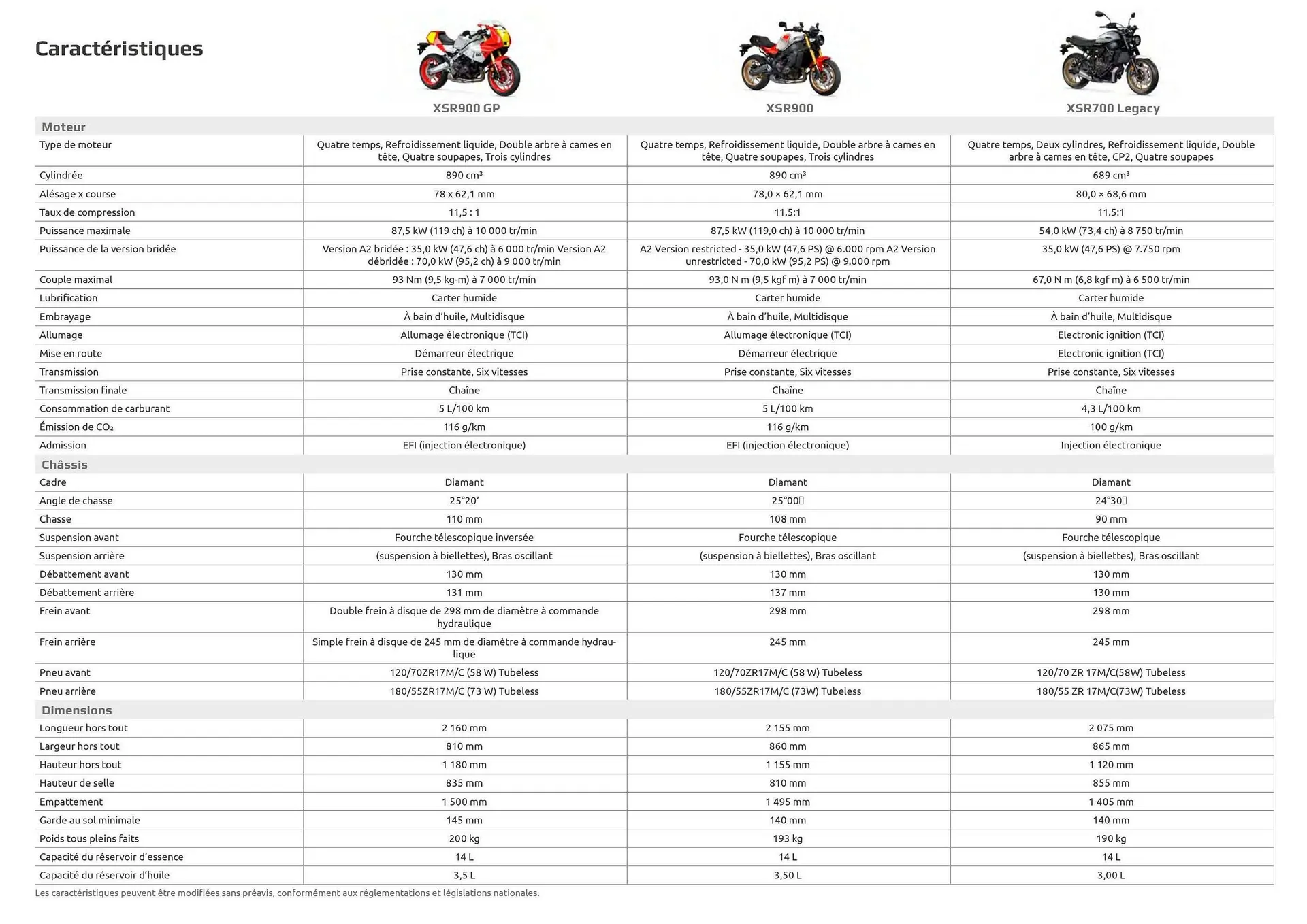 Catalogue Yamaha du 12 février au 31 décembre 2025 - Catalogue page 40