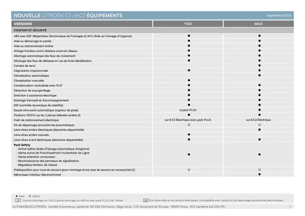 Citroën Nouvelle ë-C3 Caractéristiques du 24 décembre au 24 décembre 2025 - Catalogue page 6