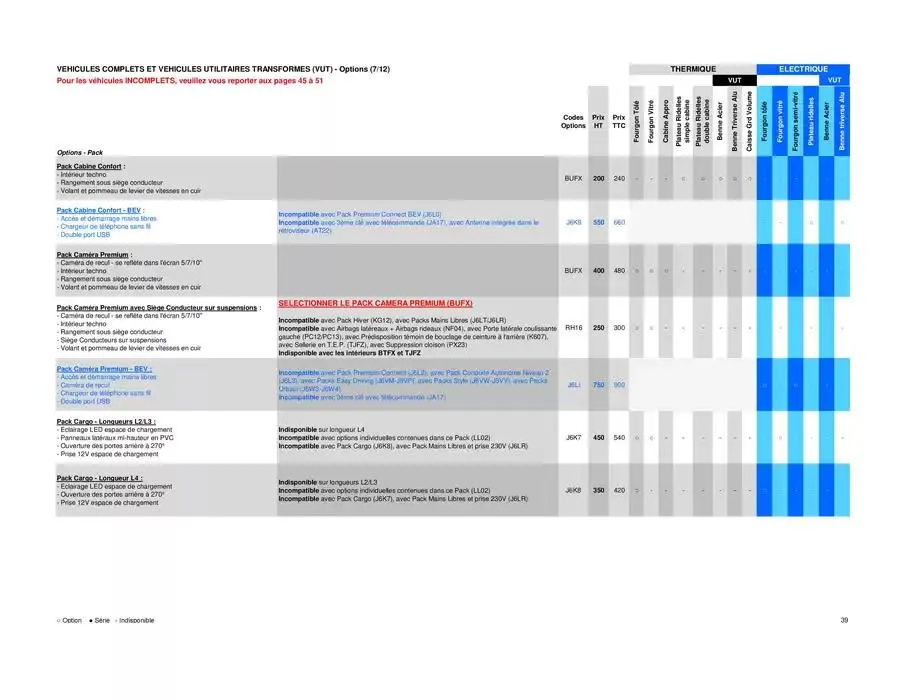 Opel Movano du 26 mars au 26 mars 2026 - Catalogue page 39