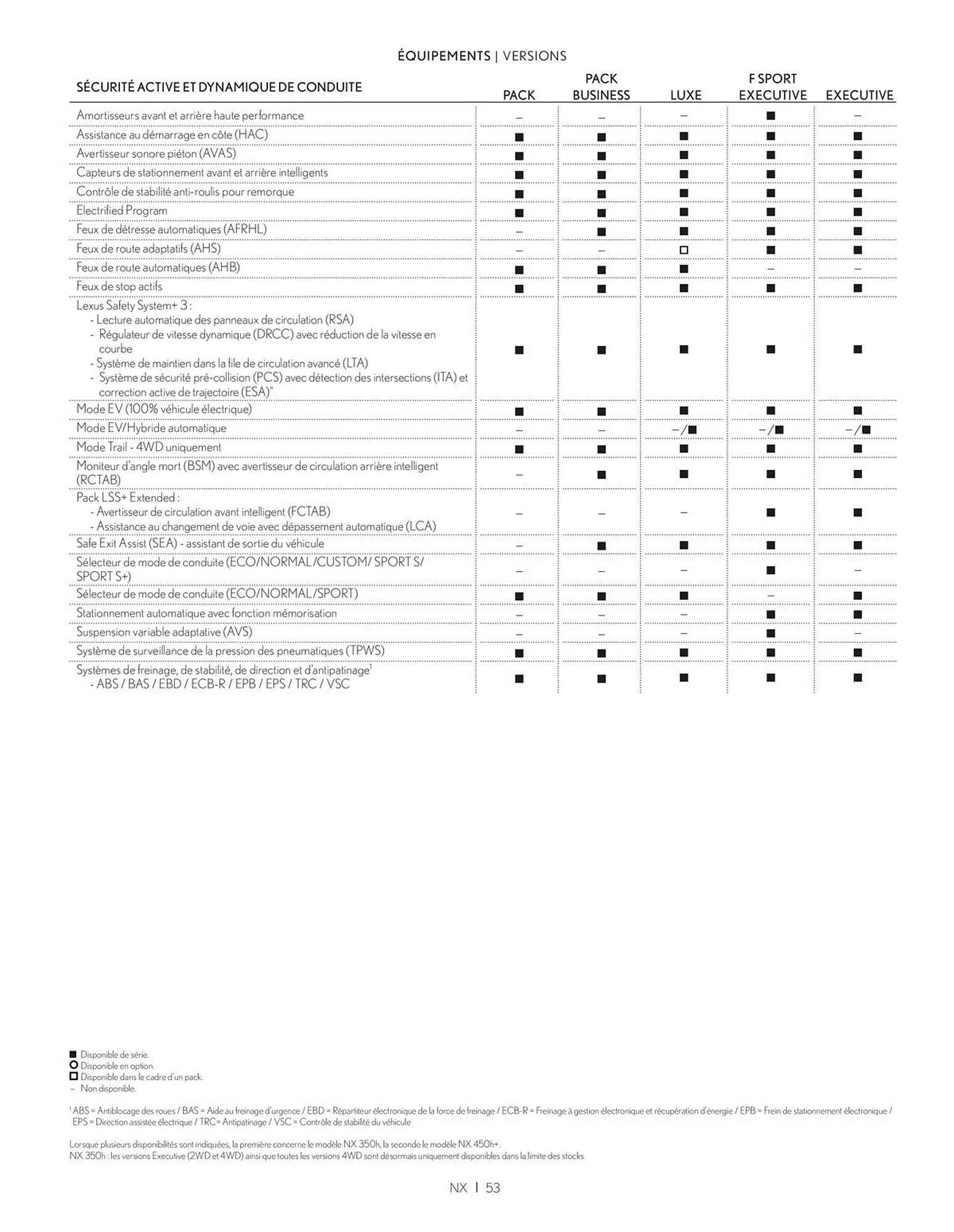Catalogue Lexus du 27 mars au 27 mars 2026 - Catalogue page 53