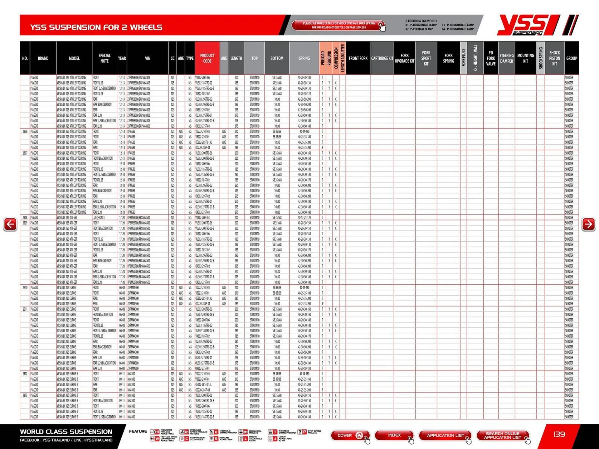 Catalogue Bihr du 23 mai au 31 décembre 2025 - Catalogue page 141