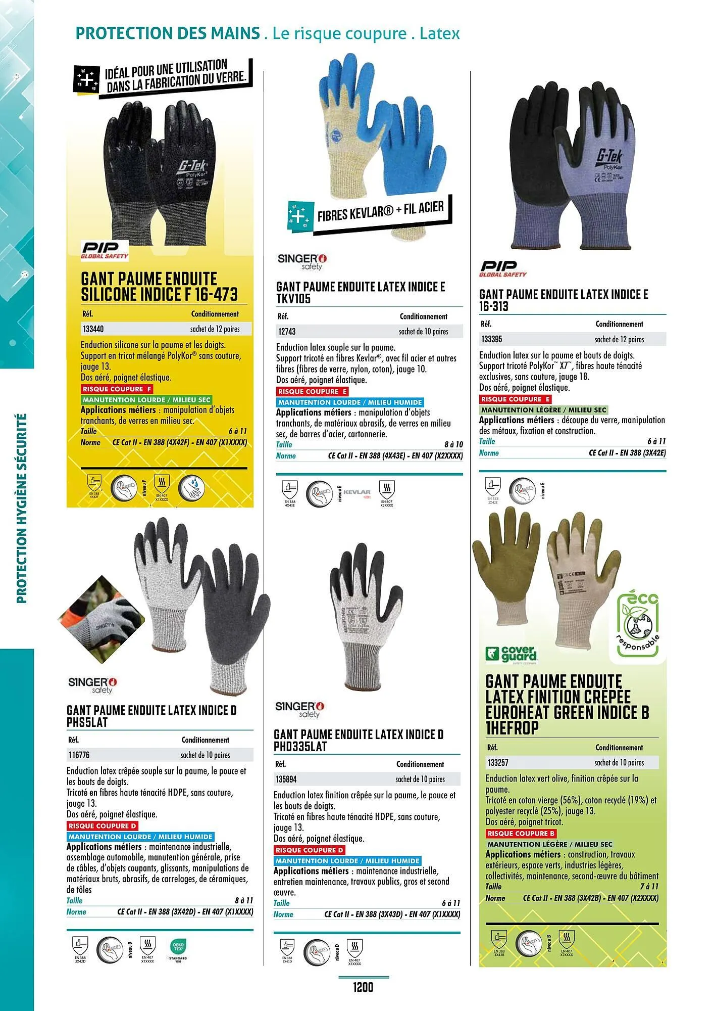 Catalogue Master Pro du 28 janvier au 30 décembre 2028 - Catalogue page 1204