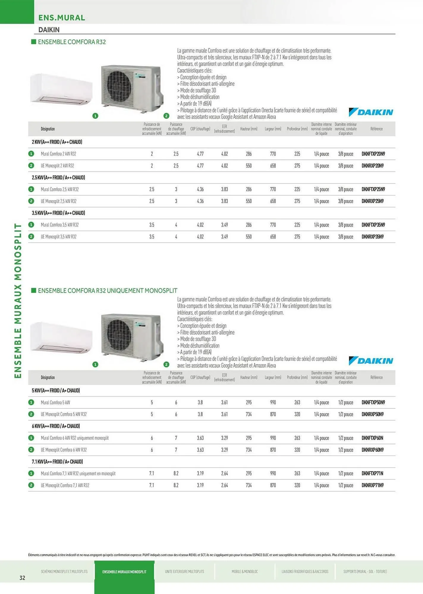 Catalogue Rexel du 5 juin au 31 décembre 2025 - Catalogue page 32