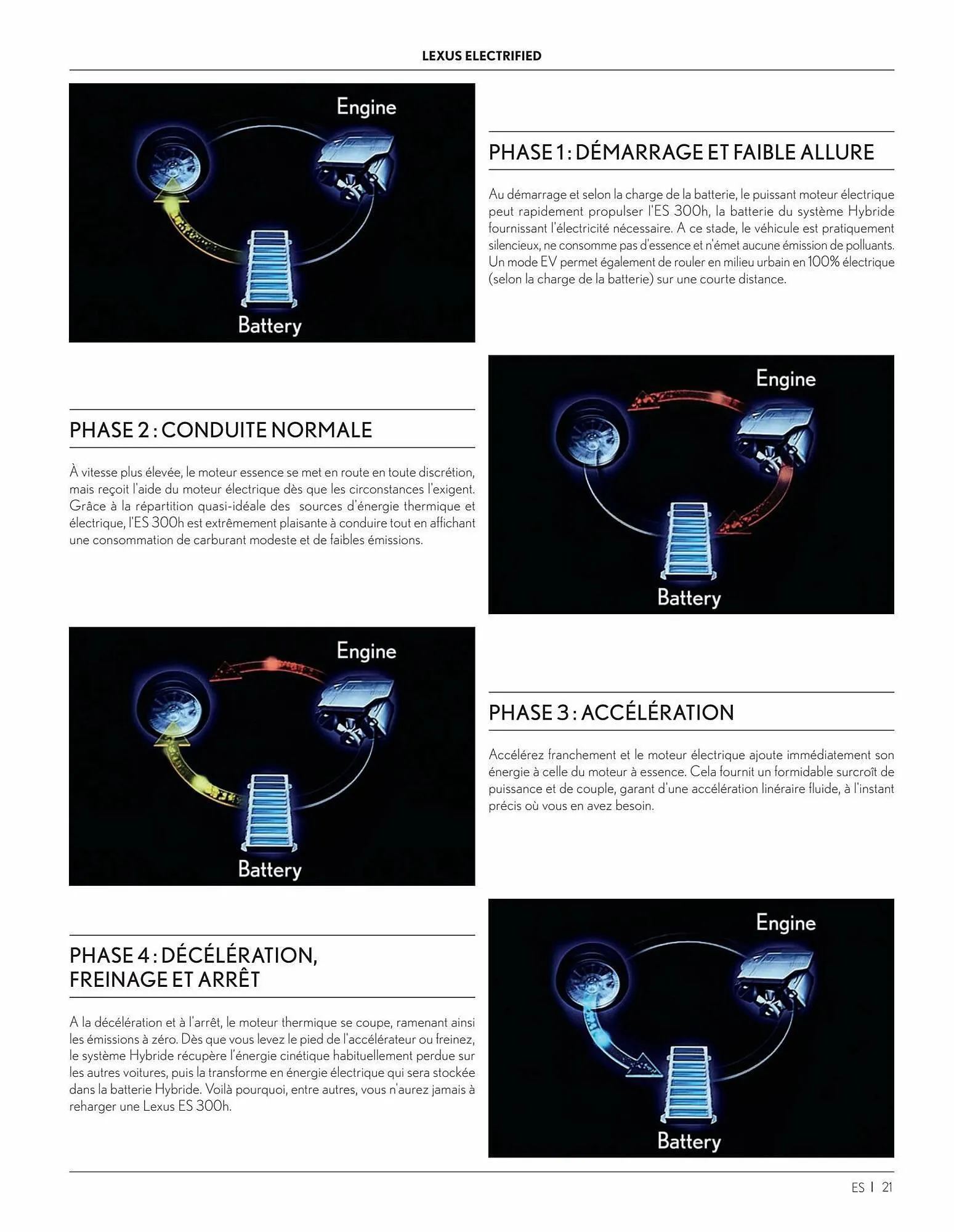 Catalogue Lexus du 18 mai au 18 mai 2024 - Catalogue page 21