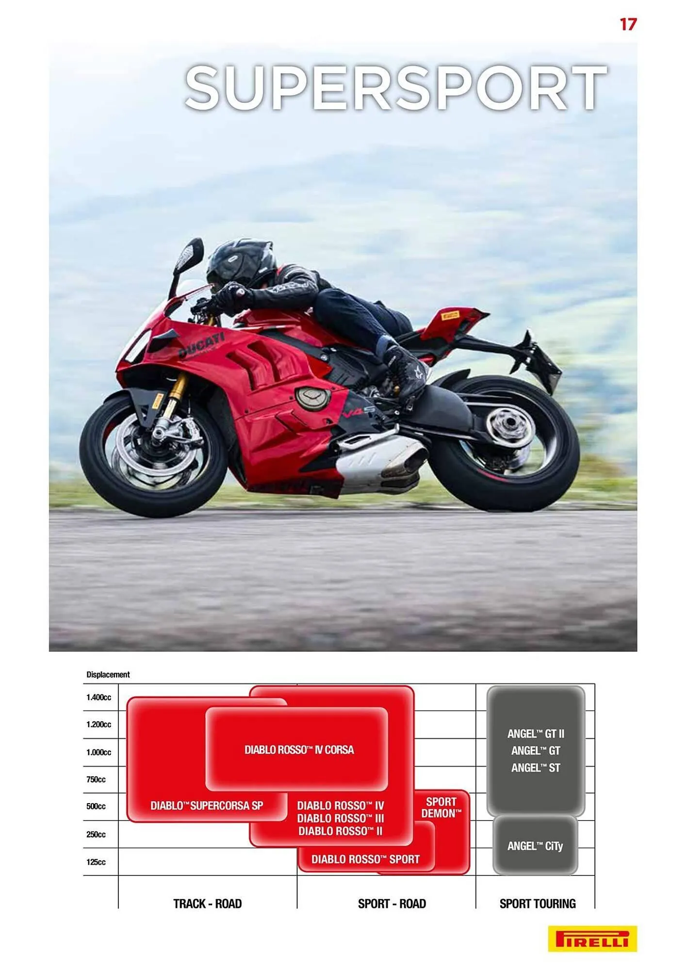 Catalogue Bihr du 10 septembre au 31 décembre 2025 - Catalogue page 17