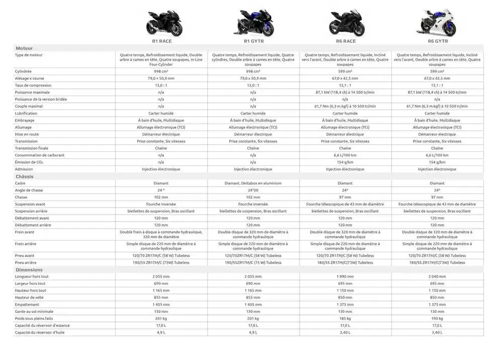 Catalogue Yamaha Motos - Gamme Motos du 12 février au 31 décembre 2025 - Catalogue page 47