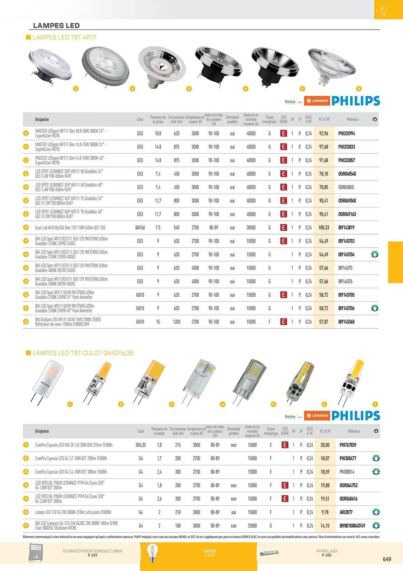 Catalogue Rexel du 31 octobre au 31 décembre 2025 - Catalogue page 145