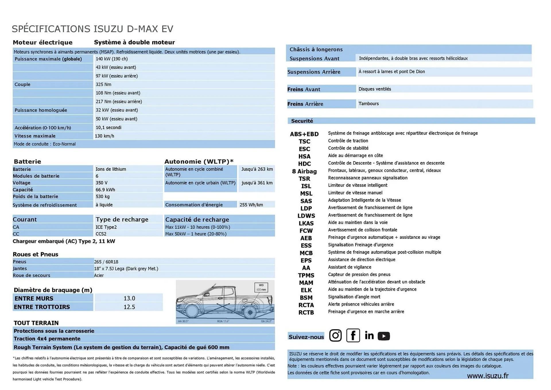 Catalogue Isuzu du 11 novembre au 31 janvier 2026 - Catalogue page 2
