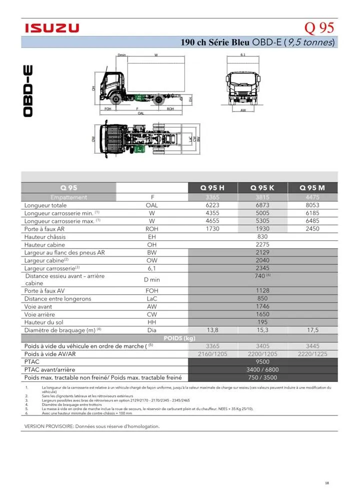 Listino serie N-F OBDE du 23 août au 23 août 2024 - Catalogue page 18