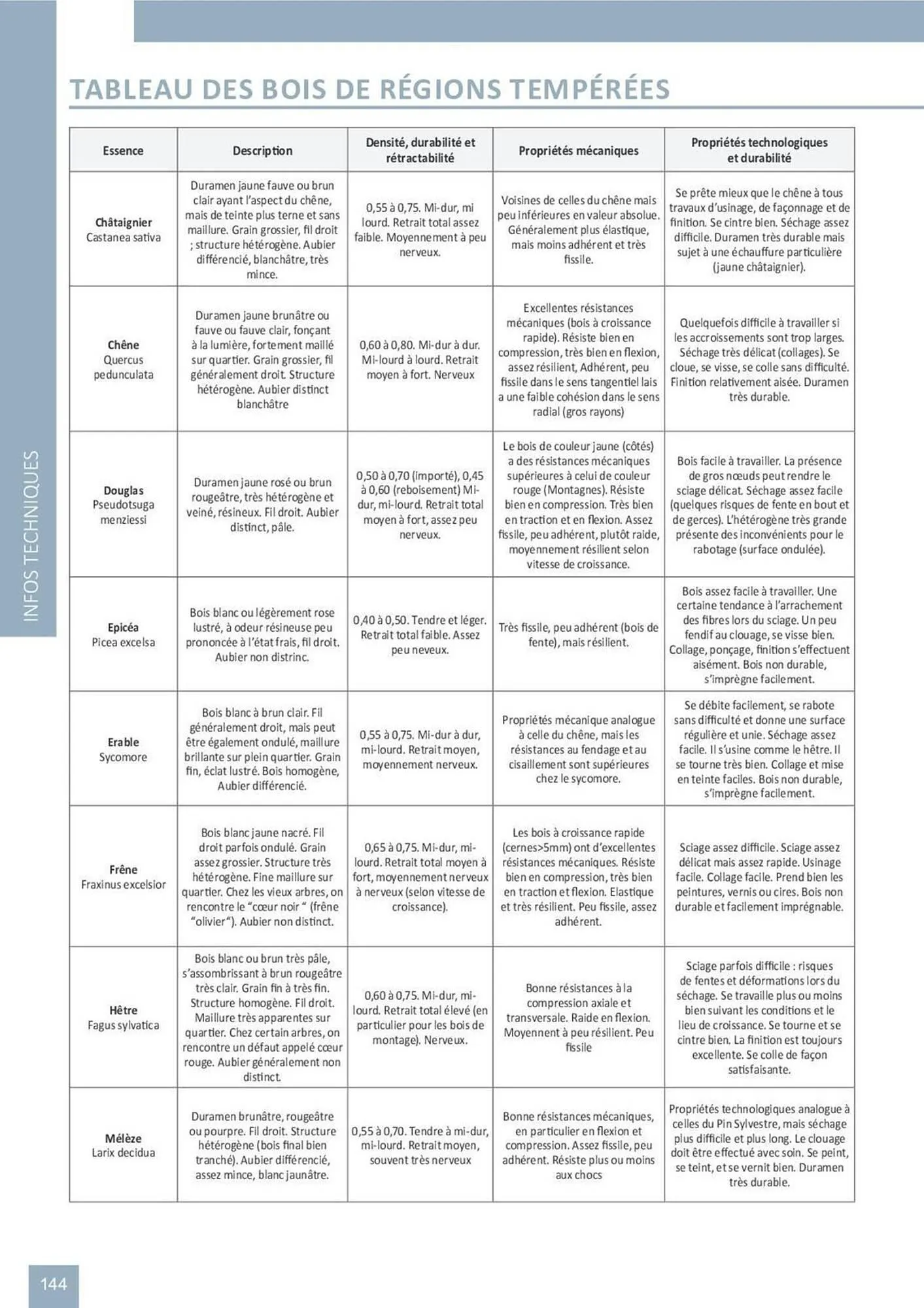 Catalogue Doras du 2 avril au 31 août 2025 - Catalogue page 49