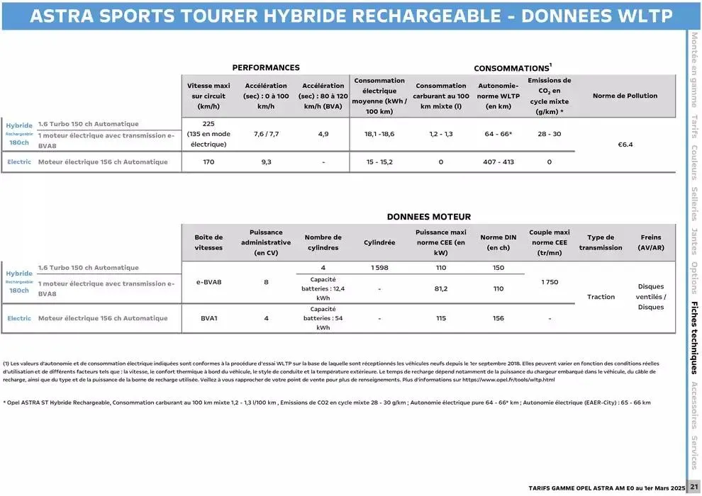 Opel Astra et Astra Sports Tourer du 5 mars au 5 mars 2026 - Catalogue page 22