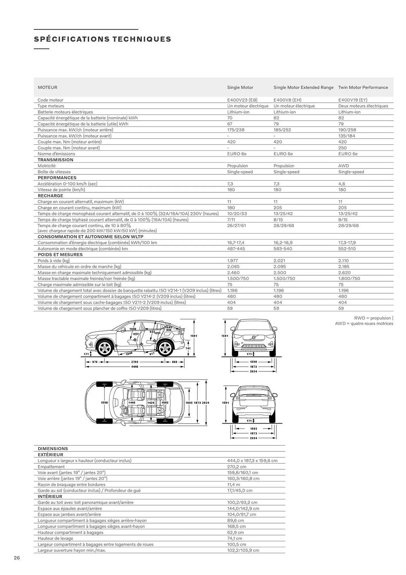 Catalogue VOLVO du 7 janvier au 31 décembre 2025 - Catalogue page 26