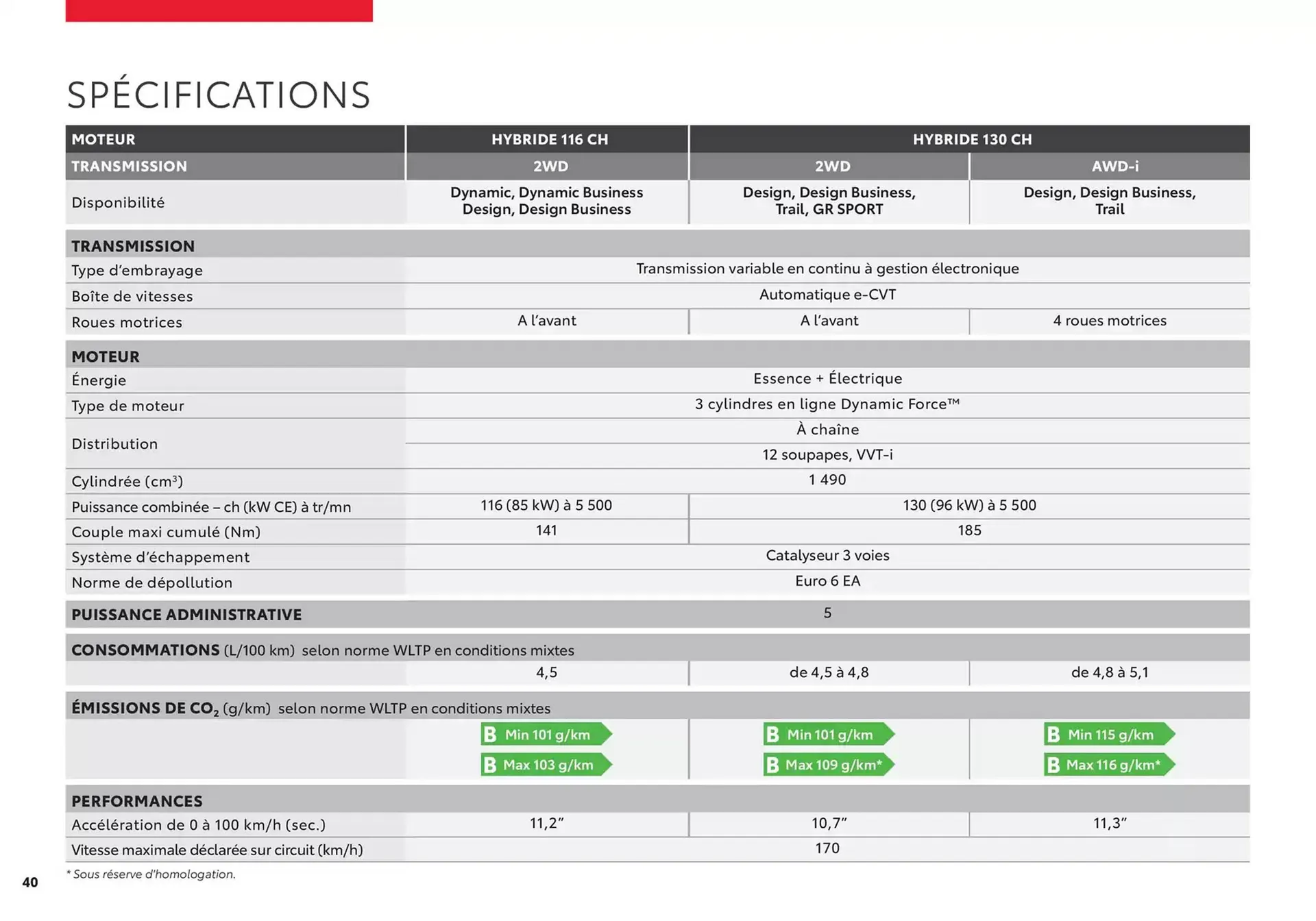 Catalogue Toyota du 27 mars au 27 mars 2026 - Catalogue page 40