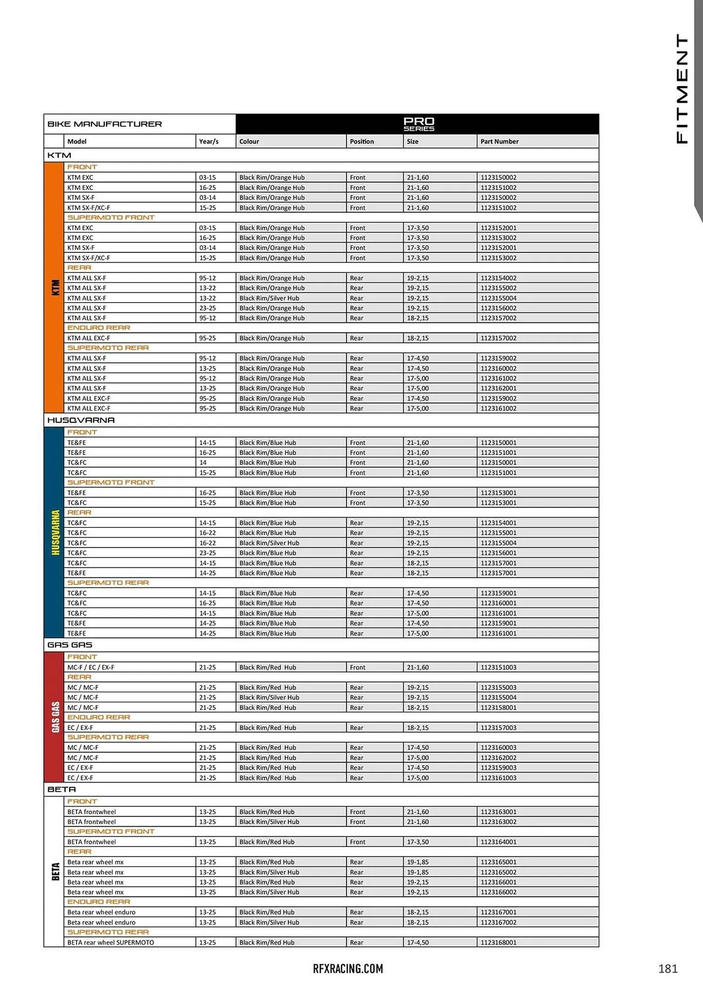 Catalogue Bihr du 23 janvier au 31 décembre 2026 - Catalogue page 186