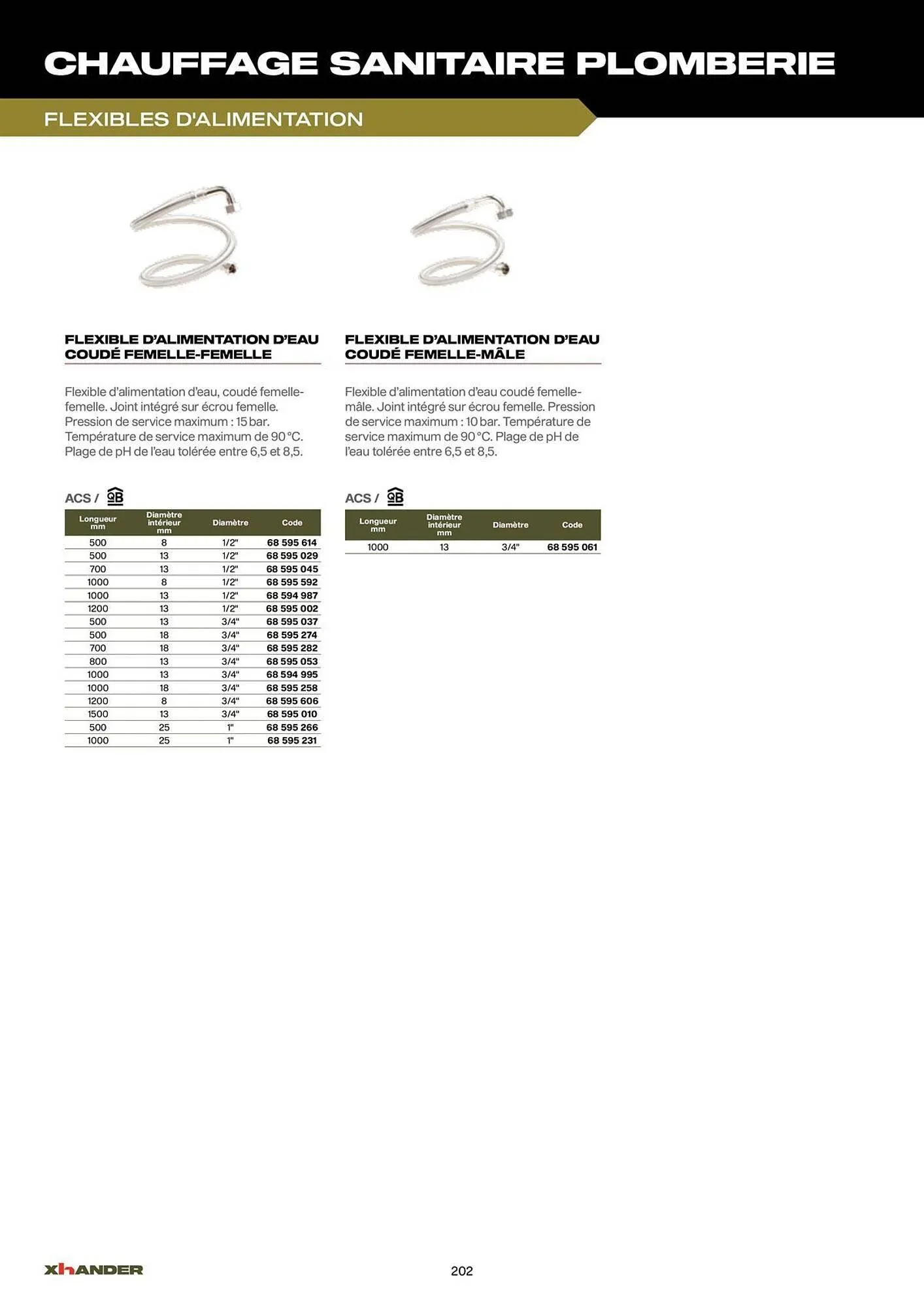 Catalogue Prolians du 2 septembre au 31 décembre 2025 - Catalogue page 202