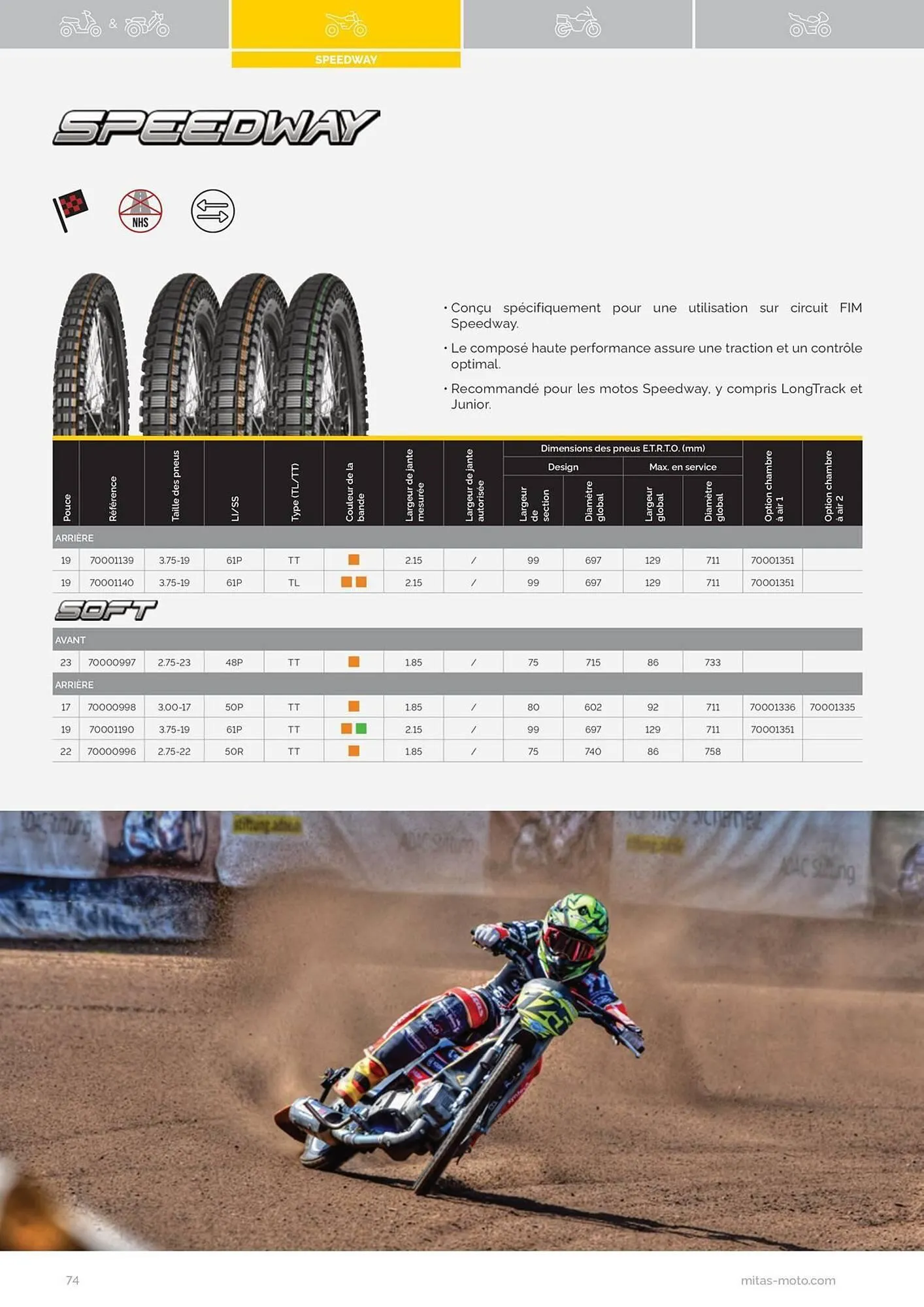 Catalogue Bihr du 17 juillet au 31 décembre 2025 - Catalogue page 74