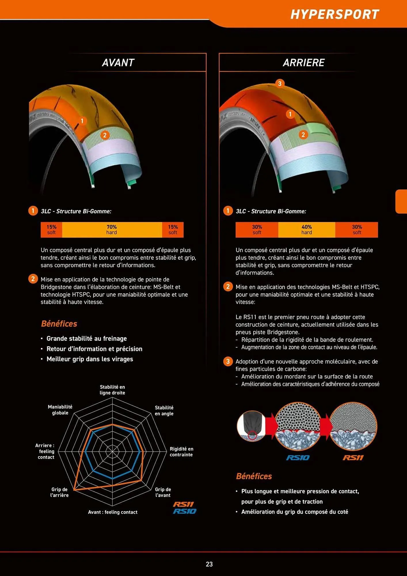 Catalogue Bihr du 8 juillet au 31 décembre 2025 - Catalogue page 23