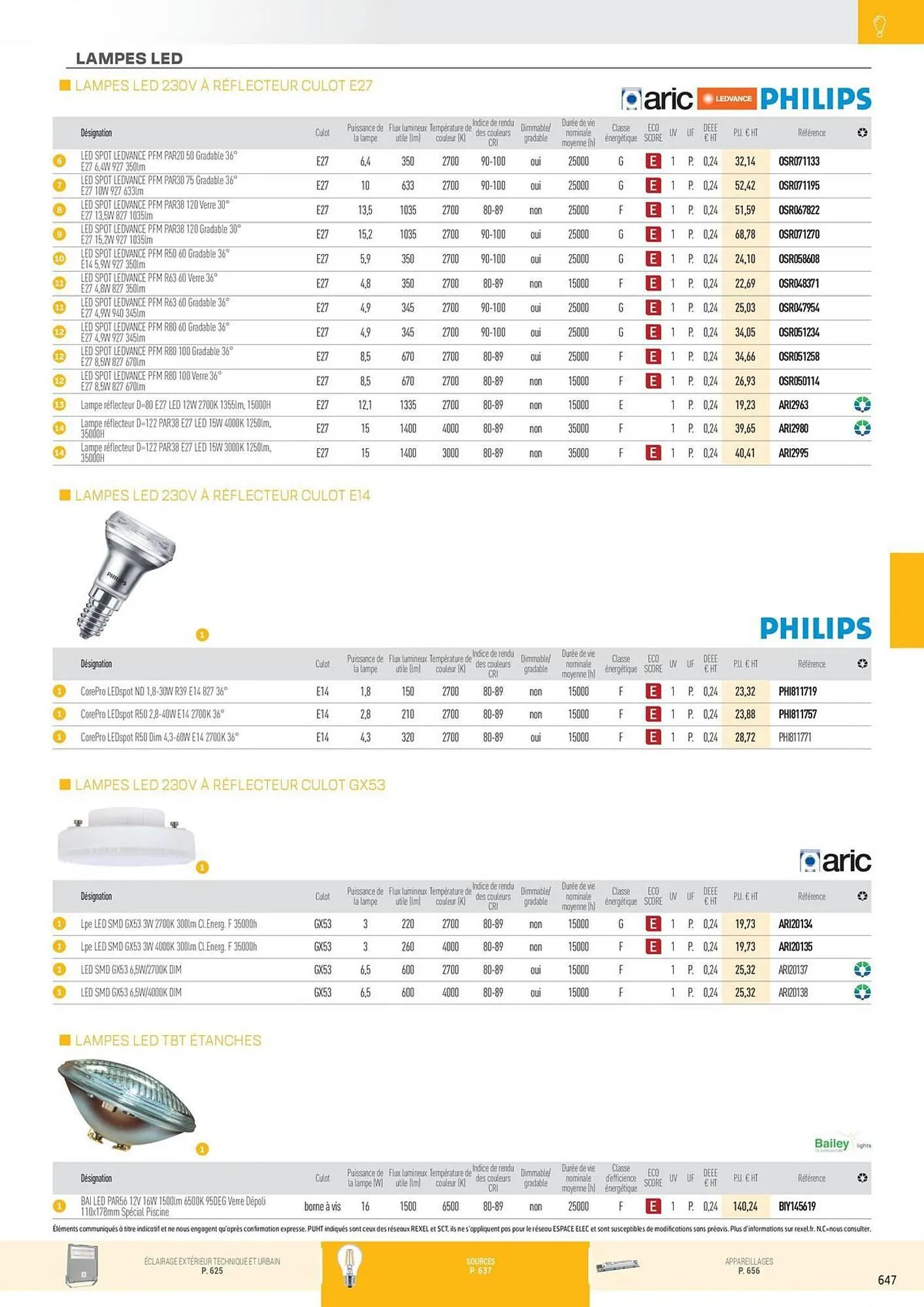 Catalogue Rexel du 31 octobre au 31 décembre 2025 - Catalogue page 143