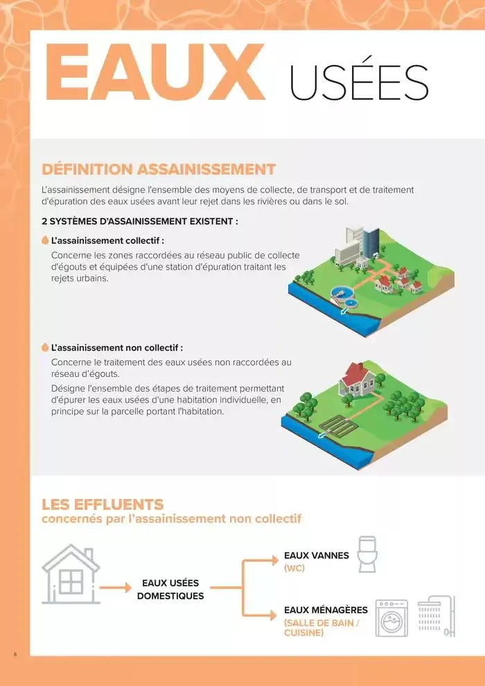 ASSAINISSEMENT NON COLLECTIF ET GESTION DES EAUX PLUVIALES du 4 mars au 31 décembre 2025 - Catalogue page 6