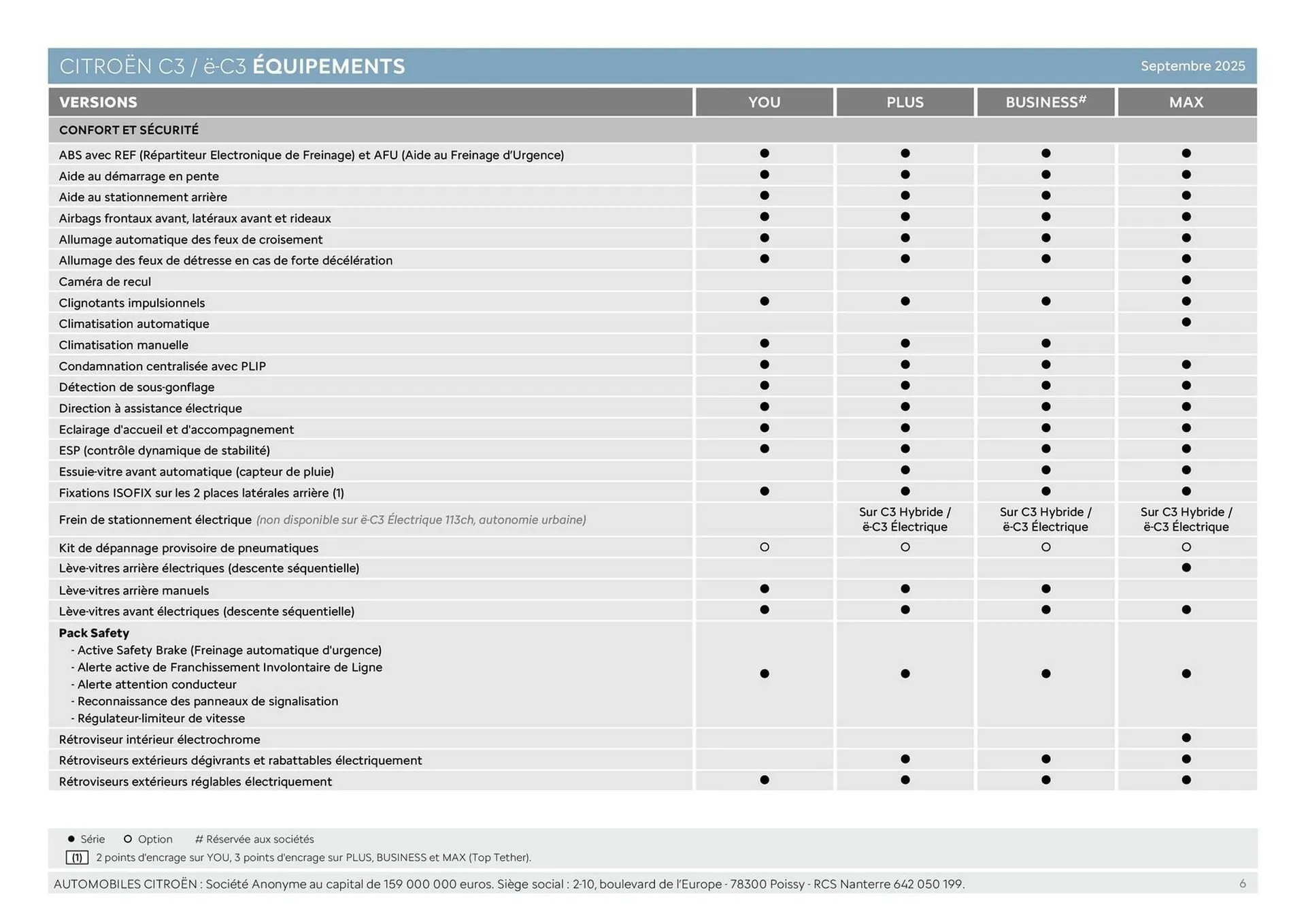 Catalogue Citroën du 16 septembre au 16 septembre 2026 - Catalogue page 6