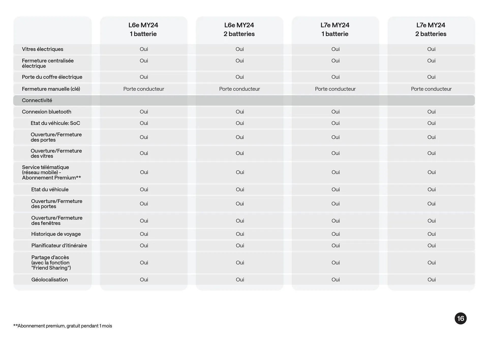 Catalogue Nissan du 9 décembre au 7 décembre 2025 - Catalogue page 17