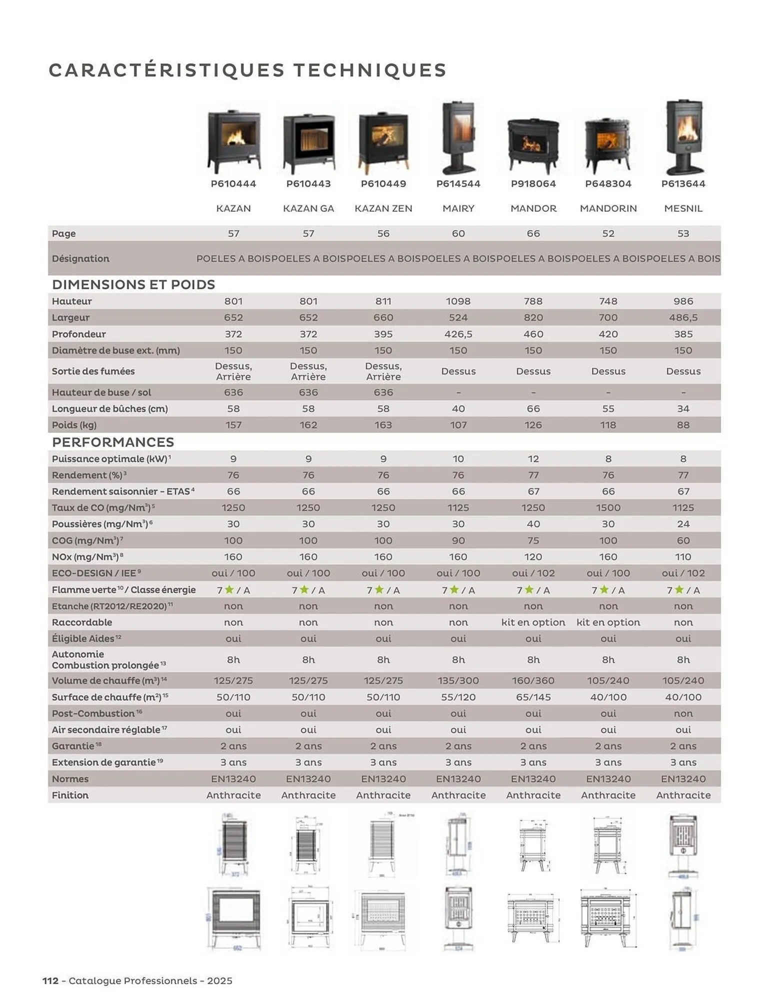 Catalogue Invicta du 4 juin au 31 décembre 2025 - Catalogue page 112