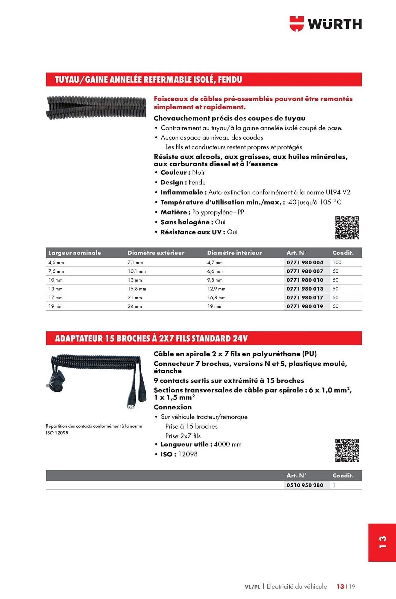 Catalogue Würth du 12 mai au 31 décembre 2025 - Catalogue page 1695
