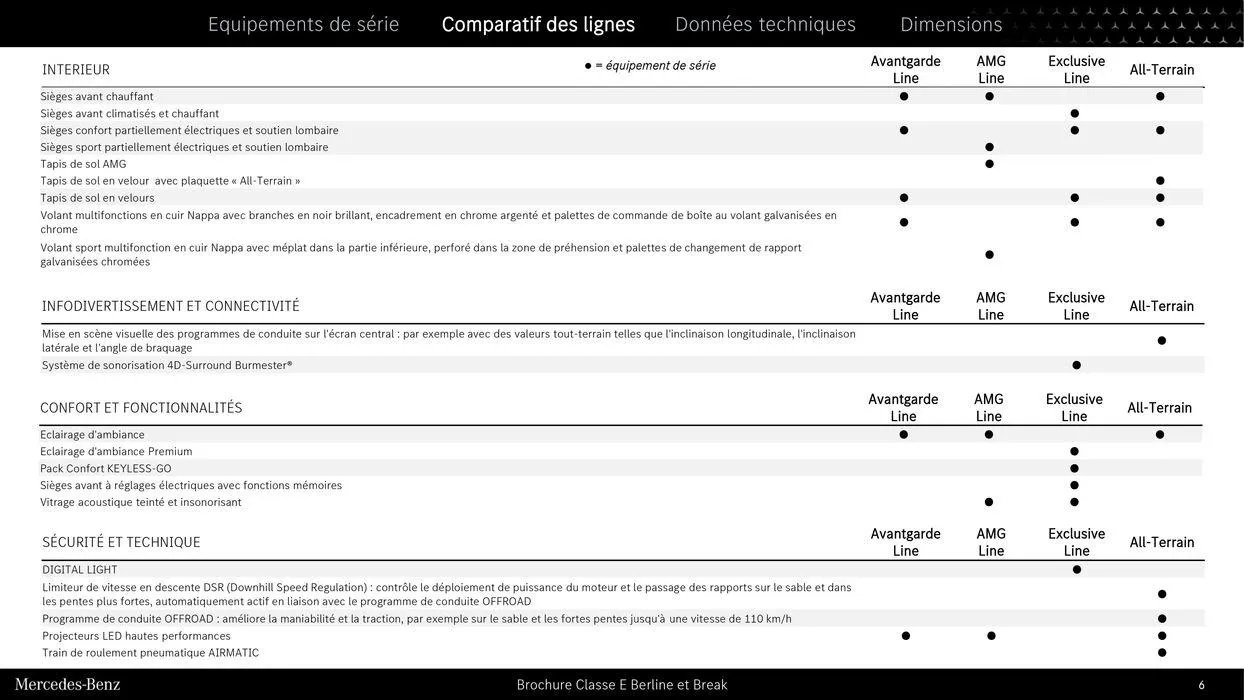 Classe E Berline et Break du 9 septembre au 31 août 2025 - Catalogue page 6