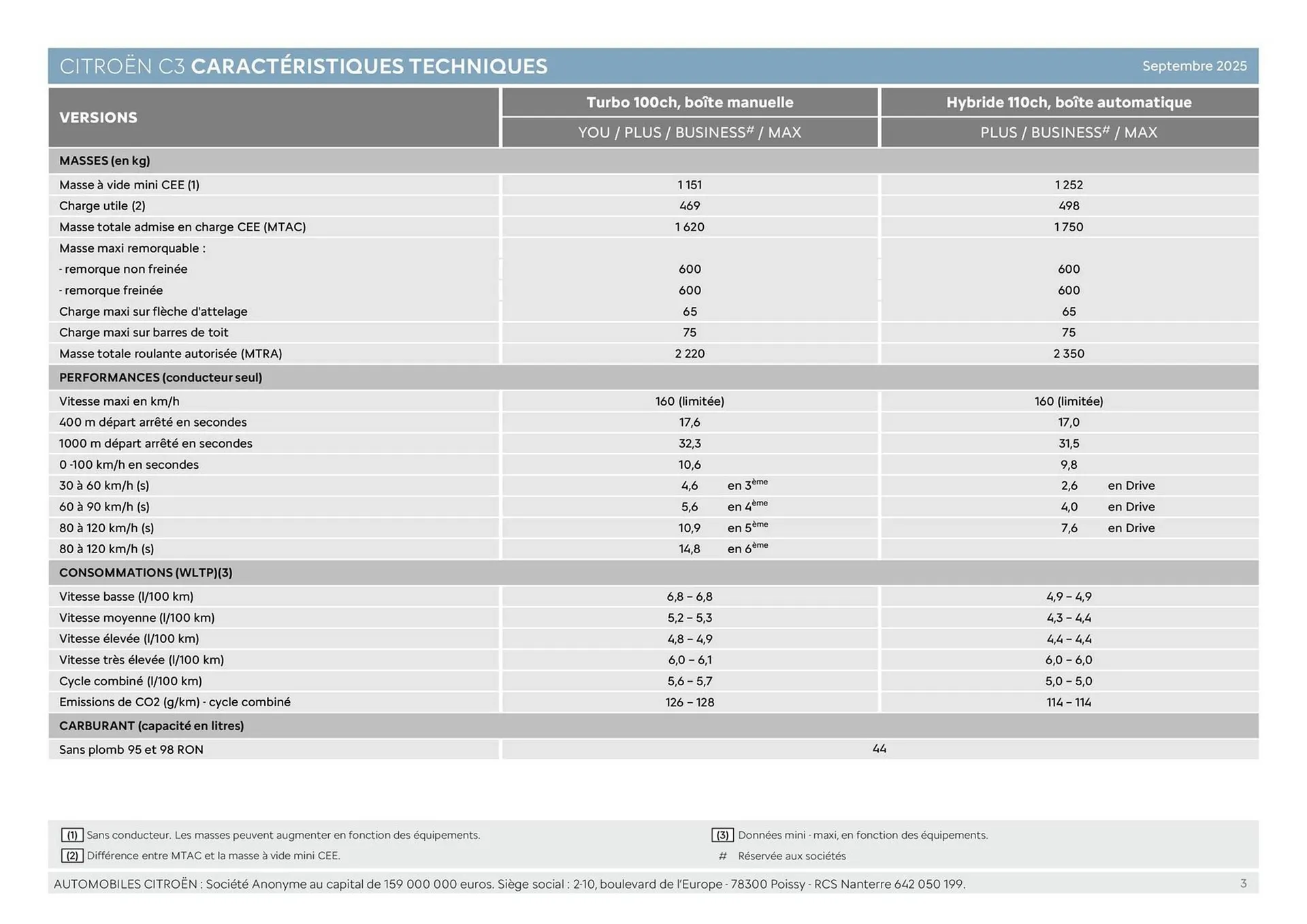 Catalogue Citroën du 16 septembre au 16 septembre 2026 - Catalogue page 3