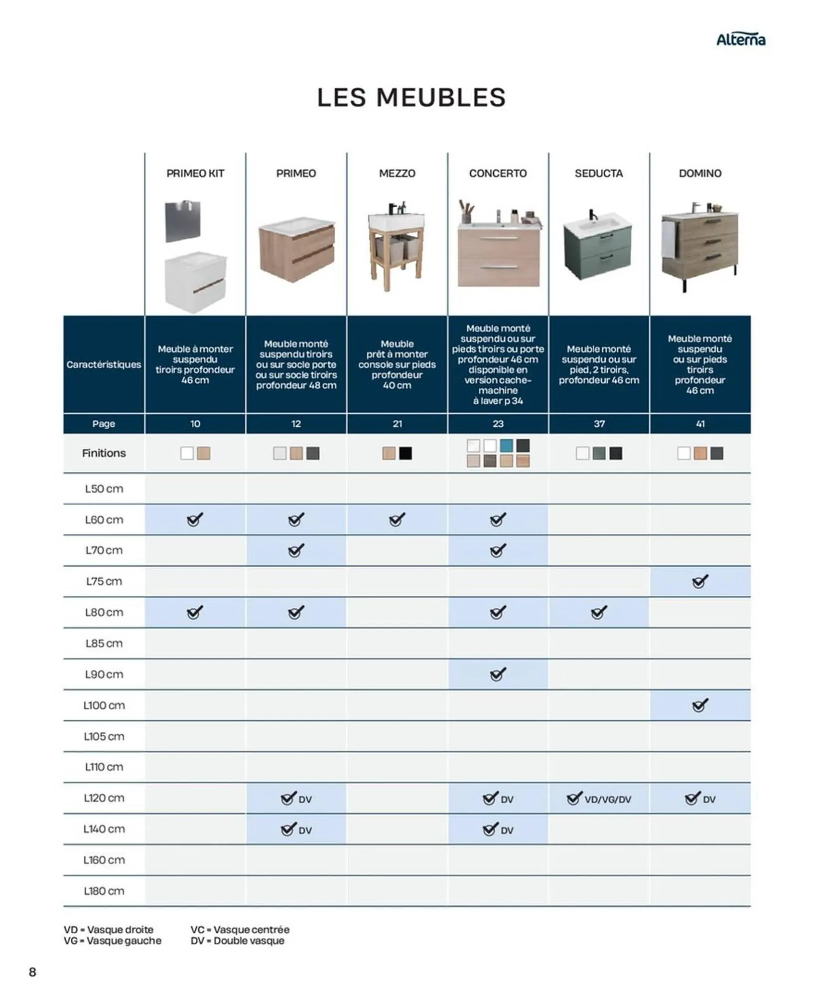 Catalogue Cedeo du 10 octobre au 31 décembre 2025 - Catalogue page 8