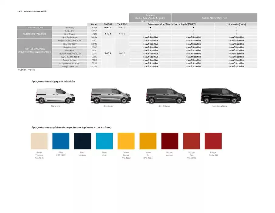 Opel Vivaro du 25 avril au 25 avril 2026 - Catalogue page 14