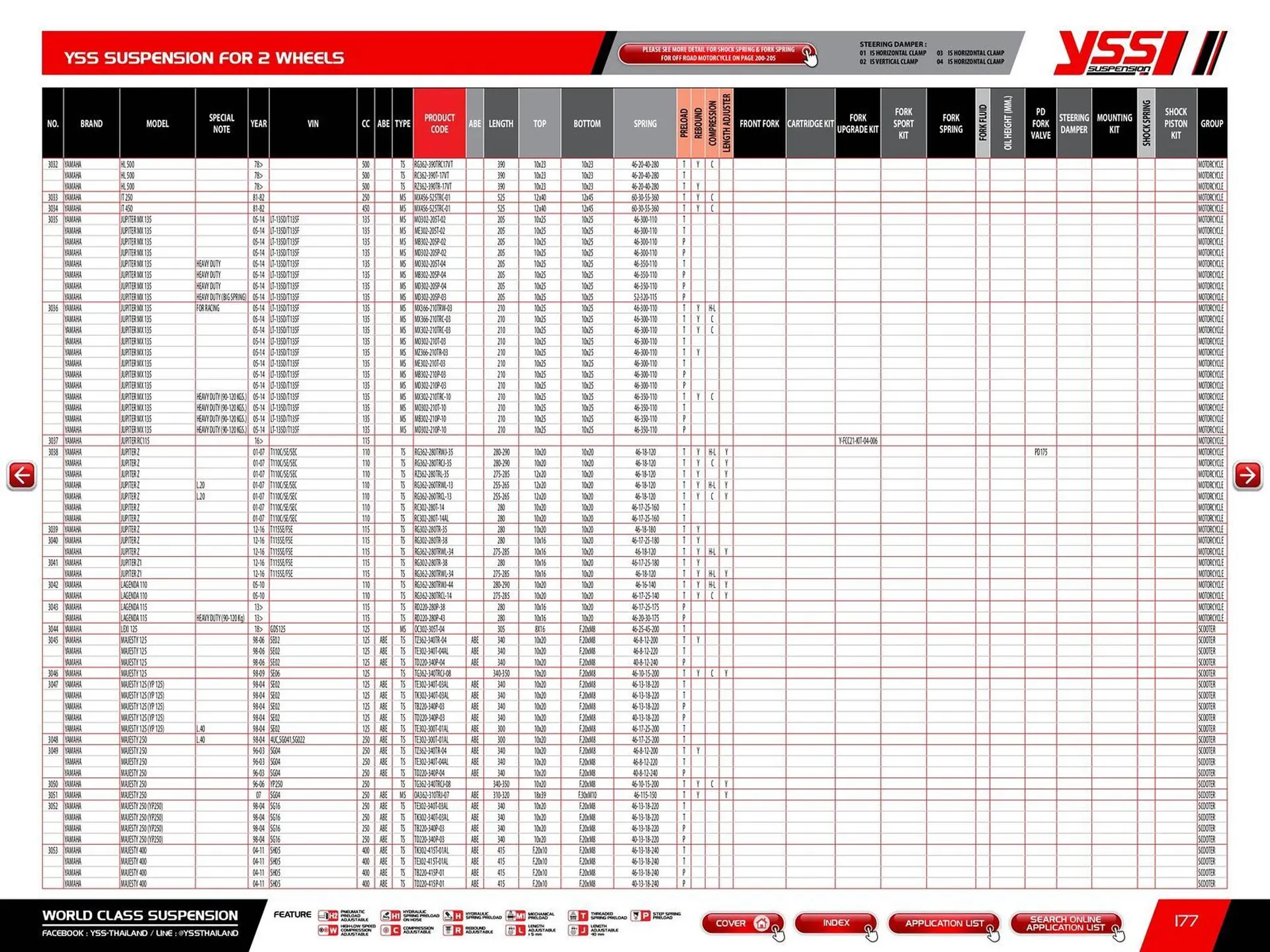 Catalogue Bihr du 23 mai au 31 décembre 2025 - Catalogue page 179
