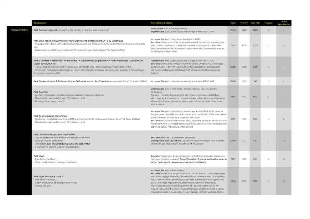 Opel Combo Cargo du 25 avril au 25 avril 2026 - Catalogue page 9