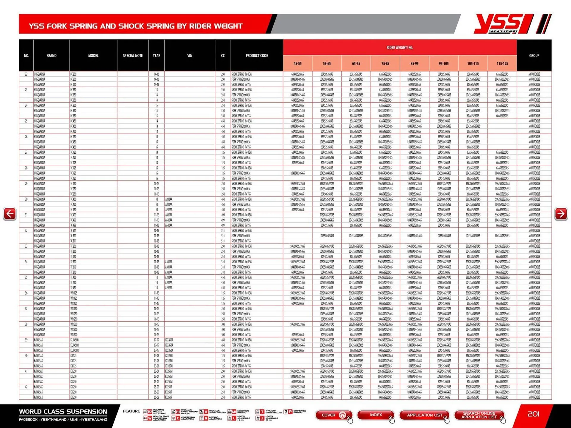 Catalogue Bihr du 23 mai au 31 décembre 2025 - Catalogue page 203