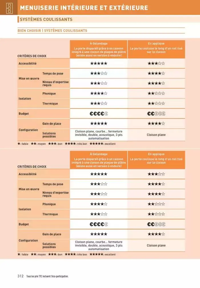 Matériaux 2025 du 1 janvier au 31 décembre 2025 - Catalogue page 312