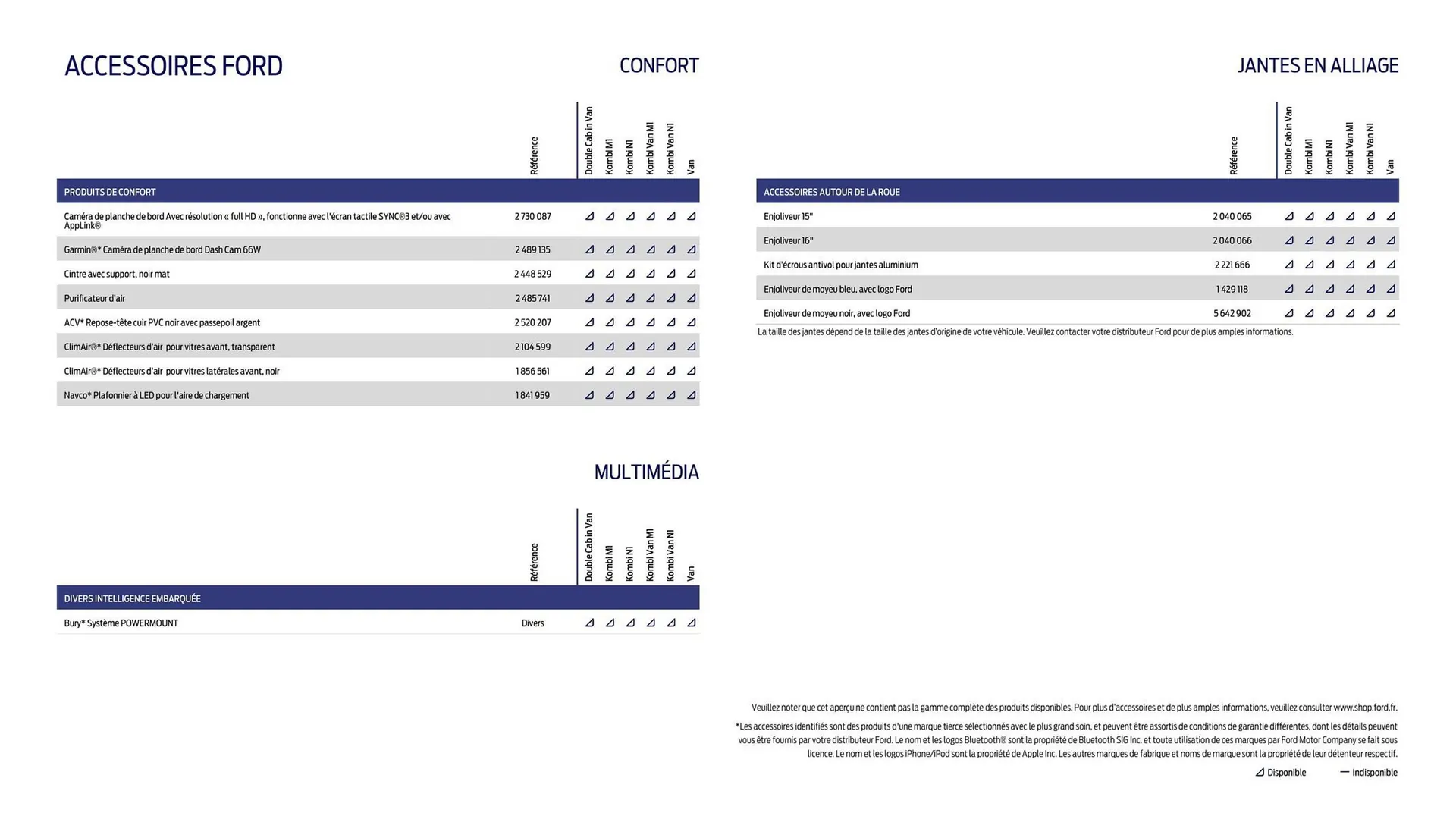 Catalogue Ford du 2 février au 31 décembre 2026 - Catalogue page 35
