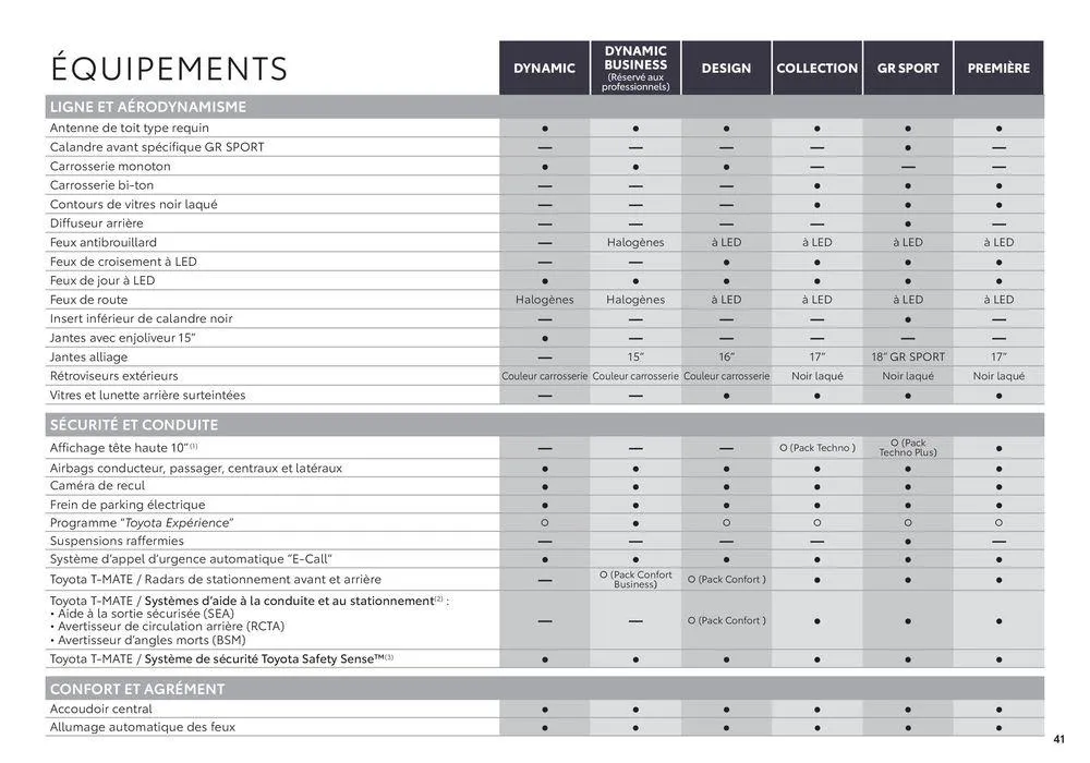 Toyota Nouvelle Yaris du 18 juin au 18 juin 2025 - Catalogue page 41
