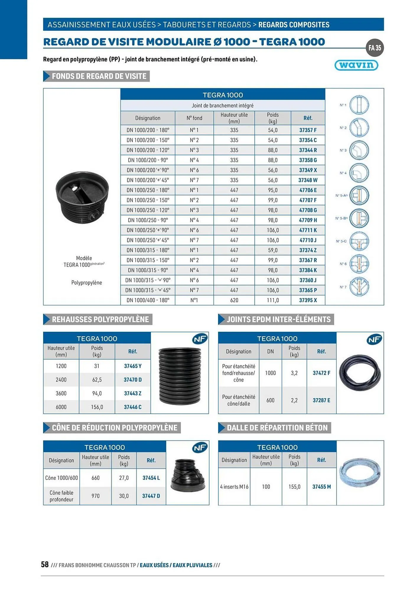 Catalogue Chausson Matériaux du 24 septembre au 31 décembre 2025 - Catalogue page 58