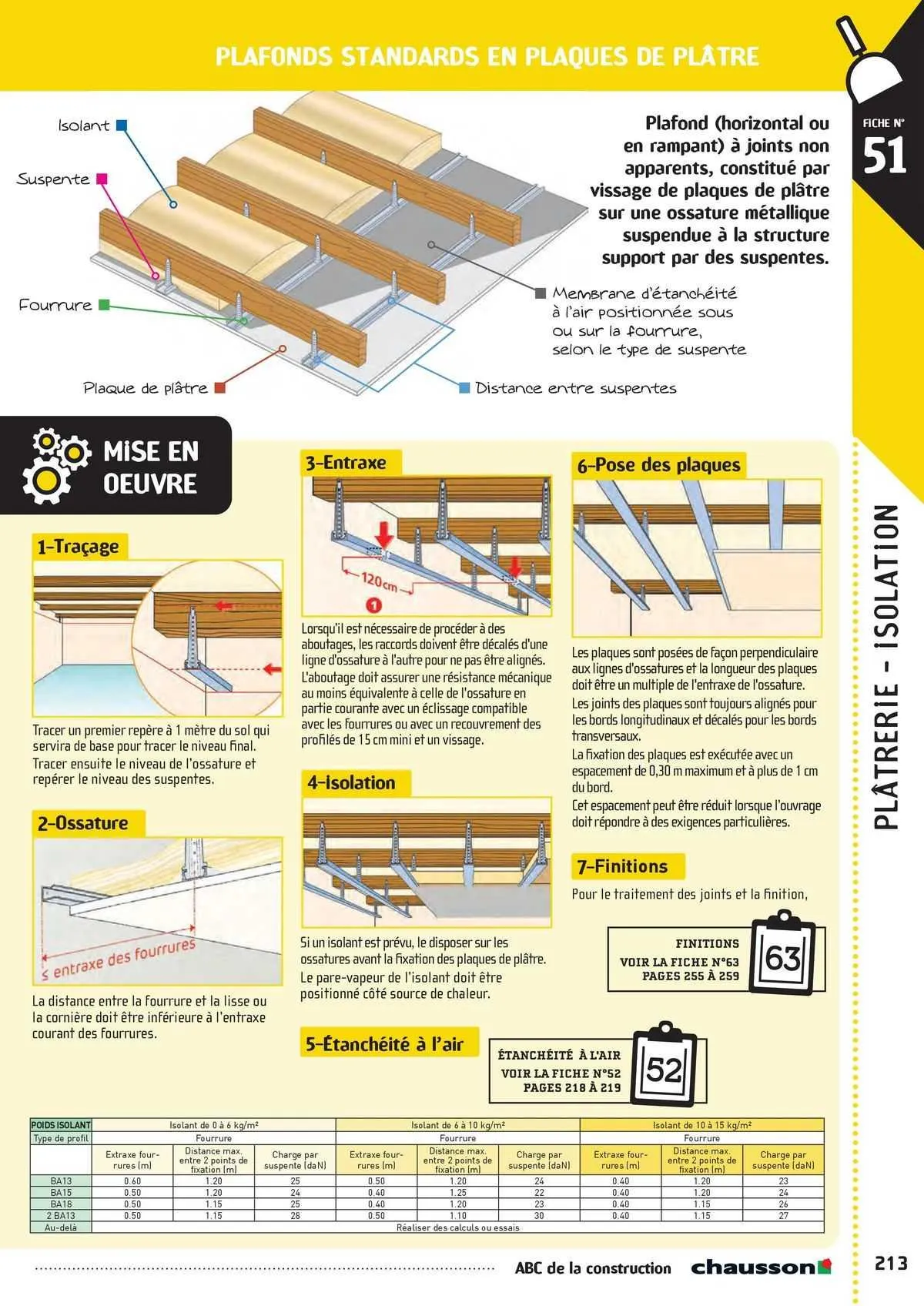Catalogue Chausson Matériaux du 2 mai au 31 décembre 2025 - Catalogue page 179