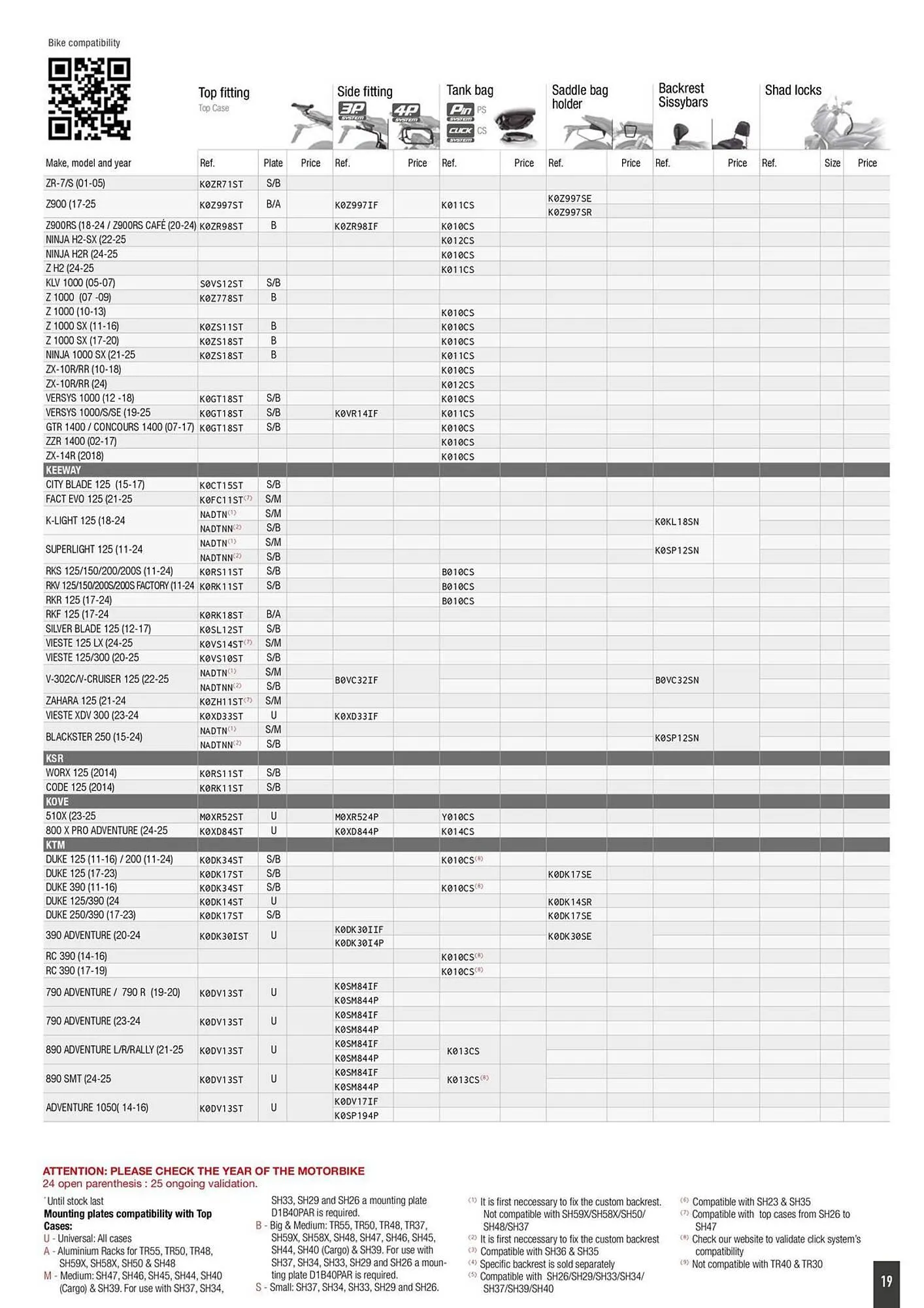 Catalogue Bihr du 2 octobre au 31 décembre 2025 - Catalogue page 19