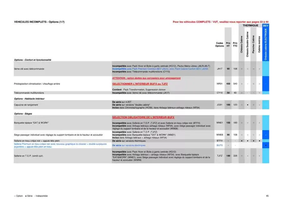 Opel Movano du 25 avril au 25 avril 2026 - Catalogue page 45