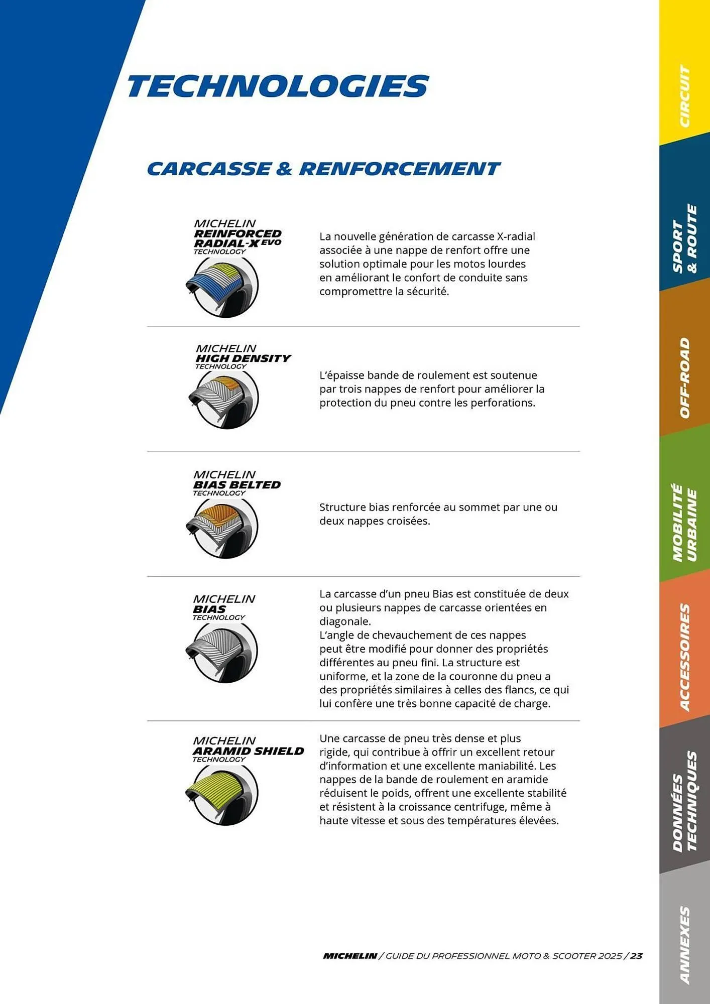 Catalogue Bihr du 3 juillet au 31 décembre 2025 - Catalogue page 23
