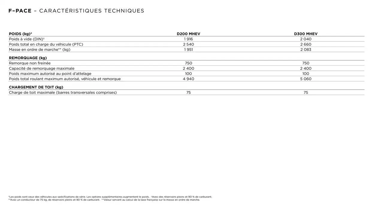 JAGUAR F-PACE du 6 janvier au 31 décembre 2025 - Catalogue page 3
